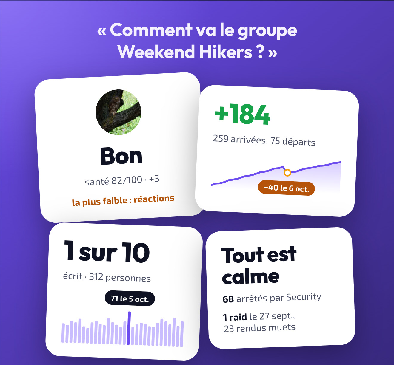 Doublegram AI répond à «&nbsp;Comment va le groupe Weekend Hikers&nbsp;?&nbsp;»&nbsp;: santé, nouveaux membres, qui écrit et ce que Security a arrêté