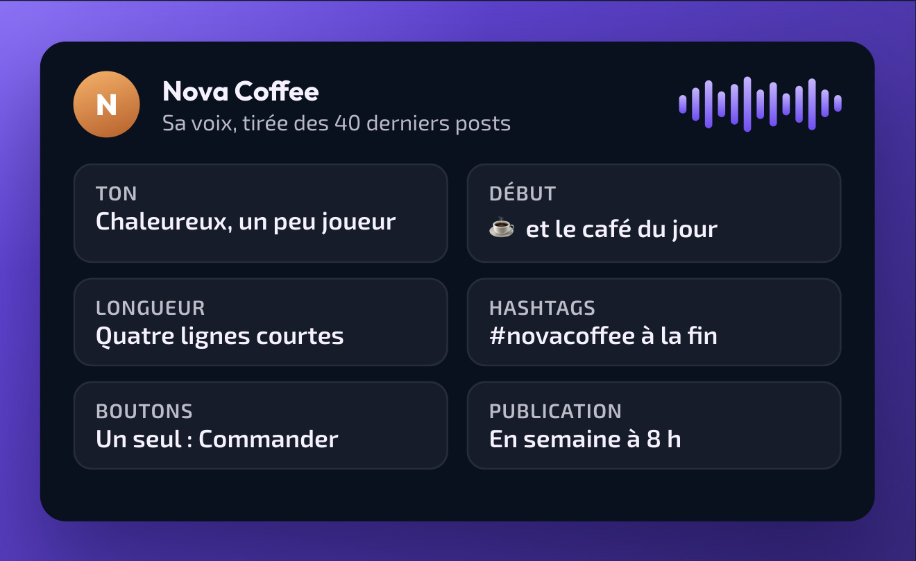 La voix du canal Nova Coffee, apprise par Doublegram AI dans ses 40 derniers posts&nbsp;: ton, début, longueur, hashtags, boutons et publication