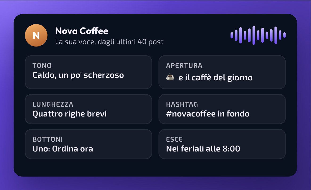 La voce del canale Nova Coffee, imparata da Doublegram AI dagli ultimi 40 post: tono, apertura, lunghezza, hashtag, bottoni e orari